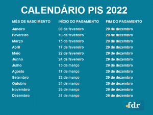 calendario-pis-2022